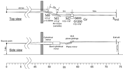 図２BL07LSUビームライン分光光学系のレイアウト