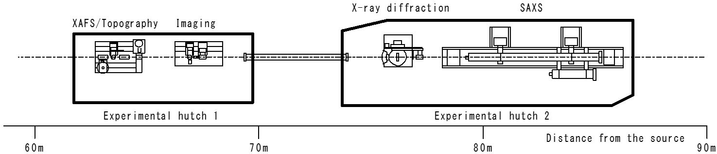 bl08b2_equipments_layout.jpg
