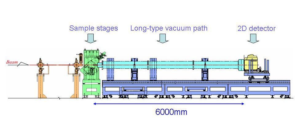 BL08B2_SAXS_layout.jpg