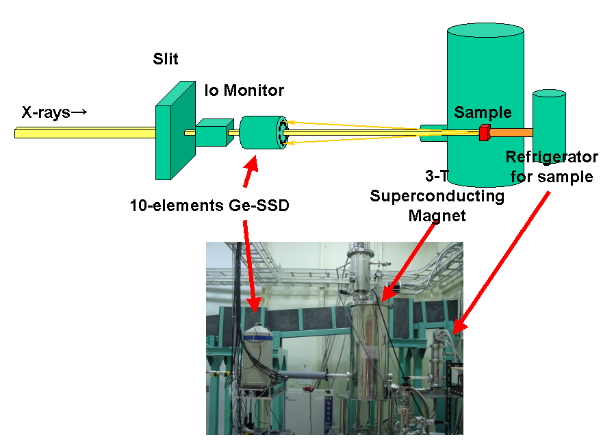 MagneticComptonSpectrometer.png