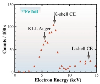 Okano_1997-1998_electron.jpg