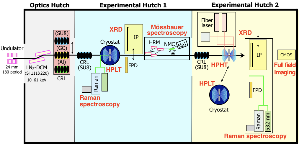 BL10XU_opt2a.png