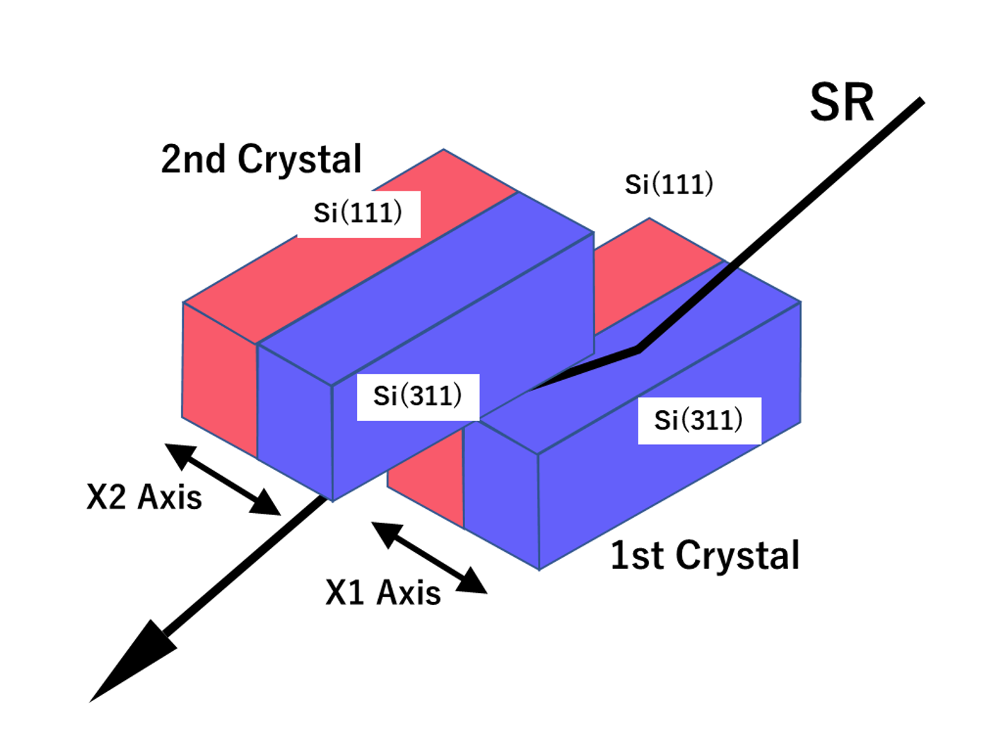 Principle of the multi-crystal switching system