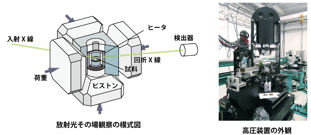 highpressure.png