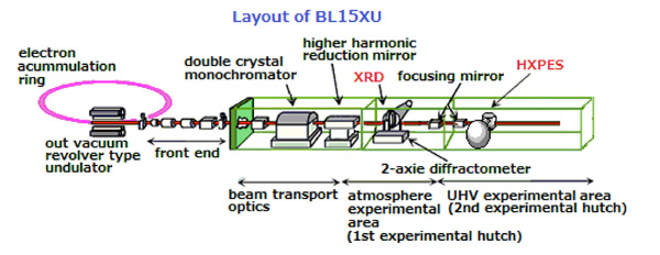 X-ray photoelectron emission