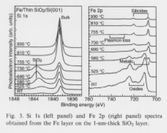 高エネルギーXPSで測定したナノチューブ合成鉄触媒の高温反応