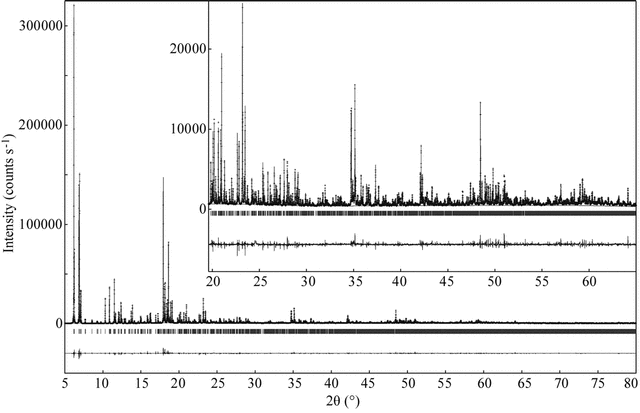 ZSM5fig6.gif