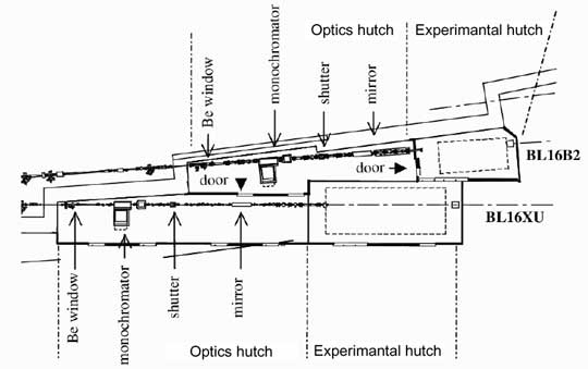 Schematic View of Beamline