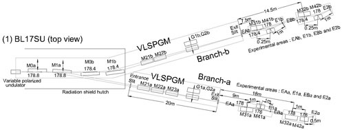 BL17SU光学系の模式図