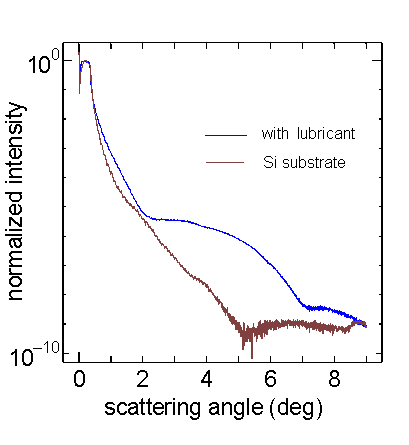 Thickness of lubricant by XR