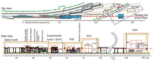 Schematic view of beamline