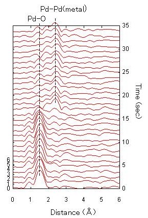 Pd_EXAFS_Nishihata.jpg