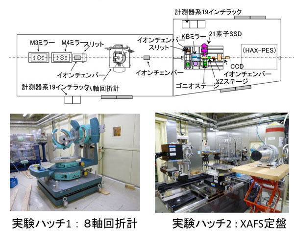 実験ステーション