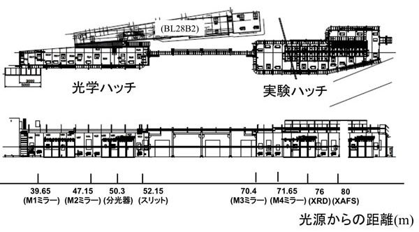 ビームラインハッチ全体図