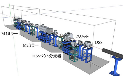 光学ハッチ