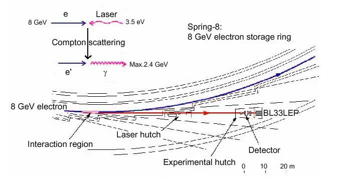 Photon Polarization