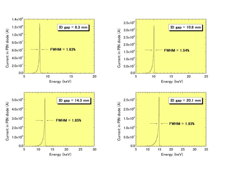 Fig. 2. Energy spectrum