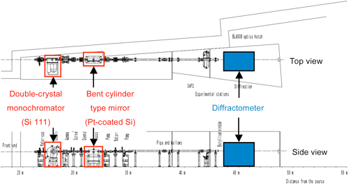 Layout of the beamline