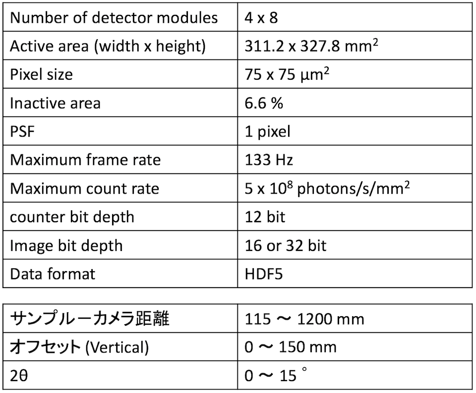 BL44XU_detectors.png